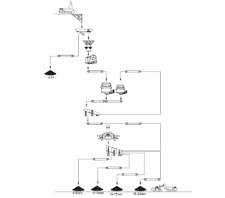 石灰石生產線流程圖